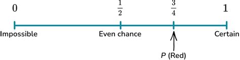Theoretical Probability of Simple Events 的图像结果