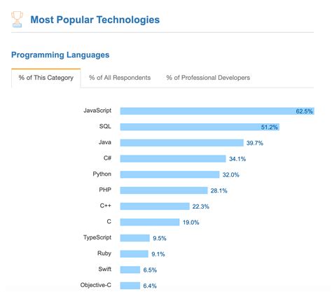 World's Best JavaScript Developer 的图像结果