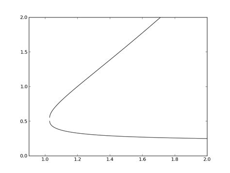 Image result for Follow the Gap Algorithm Python