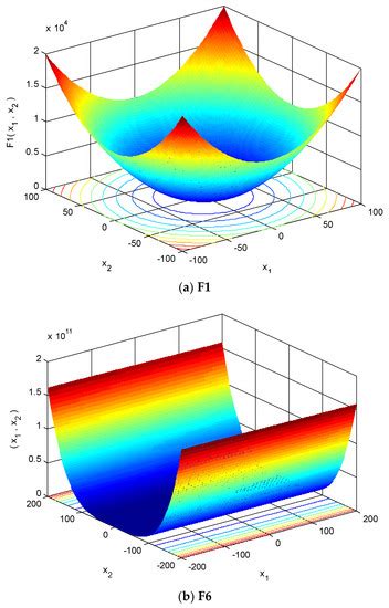 An Improved Whale Optimization Algorithm Based on Different Searching ...