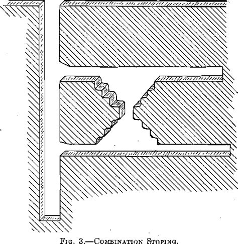 Image result for Overhand Stoping Mining Method