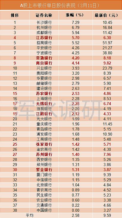 江苏银行2023年三年期定期存款利率表一览(2)-定期存款利率 - 南方财富网