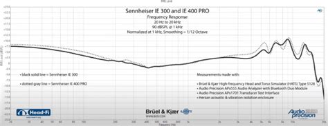 SENNHEISER IE 300 BLACK で記念購入 www.stpauls.ac.in