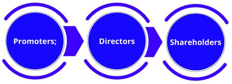 RBI Guidelines on Corporate Governance for Banks - Enterslice