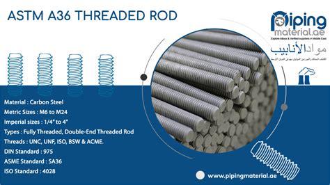 Image result for All Thread Rod Strength Chart