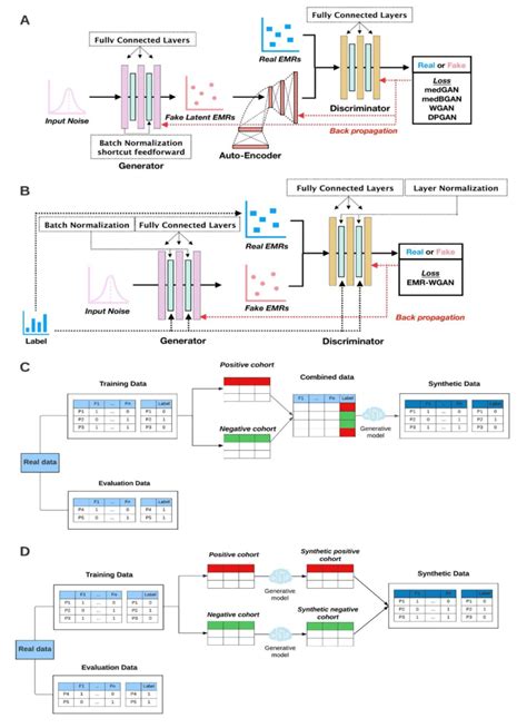 Image result for 2D Generative Model