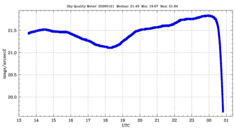 IAO - Indian Institute of Astrophysics