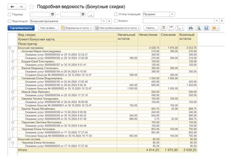 Управление скидками, акциями и бонусами в клиниках