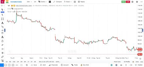 Pivot Points - GoCharting