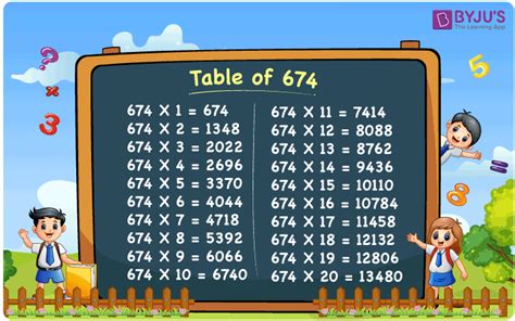 Table of 674 | Multiplication Table of 674 - Download PDF