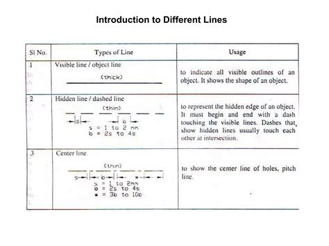 Image result for Engineering Drawing Basic Concepts