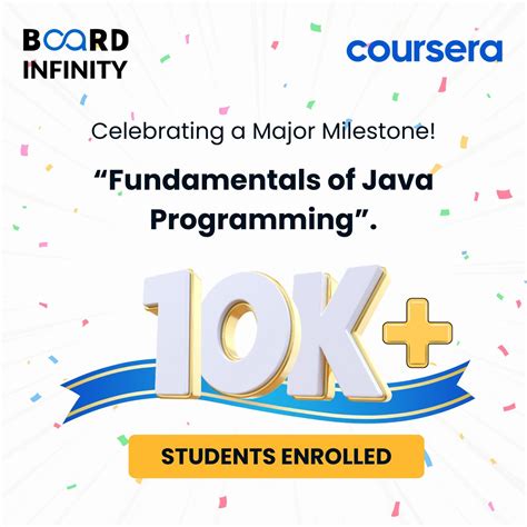 Image result for Java Programming Learning Board