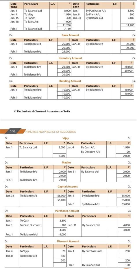Prepare the ledger accounts on the basis of following transactions in ...
