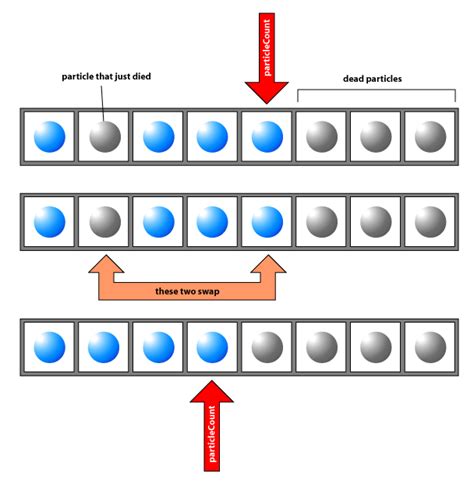 Particle System Tutorial 的图像结果