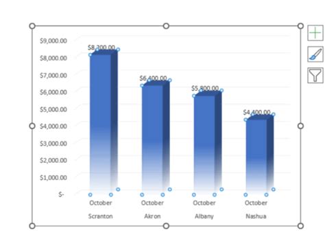 How to Insert Excel Chart into PowerPoint 的图像结果