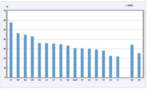 Sustainability through STEM and STEAM Education Creating Links with the ...