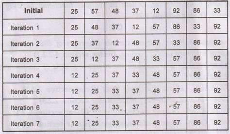 AU Solved Paper 20459 - set 15 - Semester - VI (EEE)