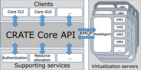 Image result for Inmation Central Core Web API