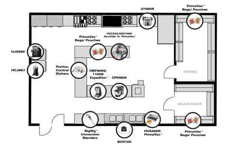 Assembly Line Kitchen Layout 的图像结果