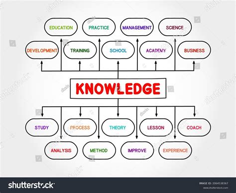Knowledge Concept Art 的图像结果