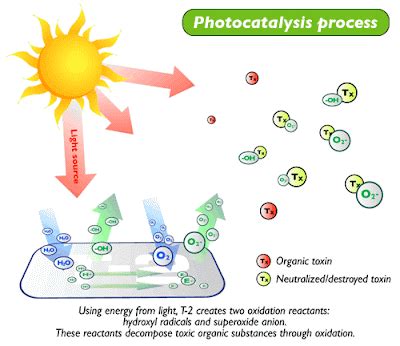 Image result for TiO2 Coating On Glass