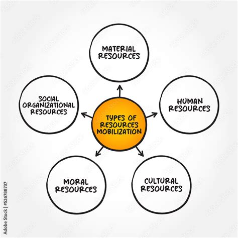 Mobilized Resources 的图像结果
