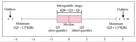 Anomaly Detection of Power Plant Equipment Using Long Short-Term Memory ...