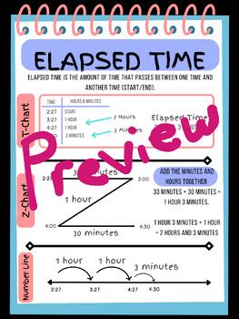 Image result for 3rd Grade Notes