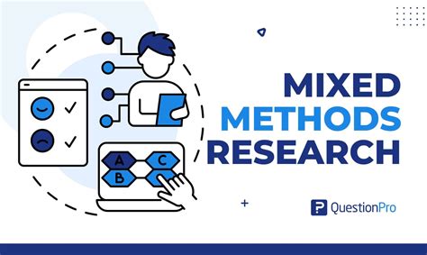 Types of Mixed Methods Research 的图像结果