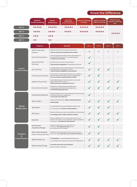 Image result for ReSound Key Colors