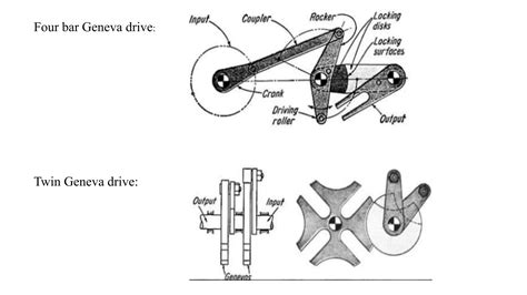 Geneva mechanism (mini-project) | PPTX