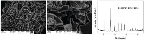 Direct Energy Supply to the Reaction Mixture during Microwave-Assisted ...