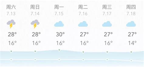 【地医-天气预报】未来一周天气预报_变化
