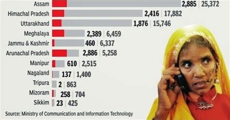Twenty22-India on the move: Out of Coverage Area statz