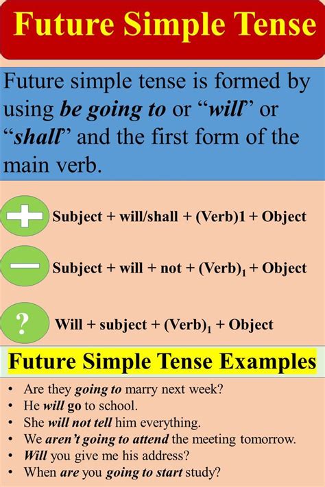 Future Tense Structure 的图像结果