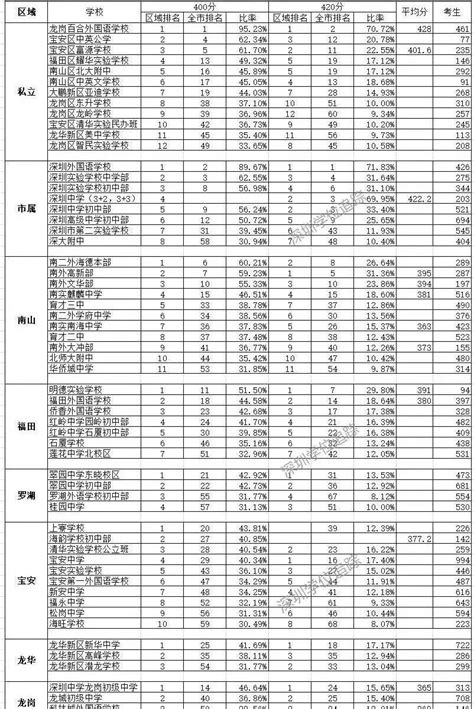 分数线 | 2021年唐山中考各校录取分数线一览，22年中考生可参考！