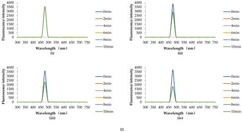 Effects of Different Zn2+ Concentrations and High Hydrostatic Pressures ...