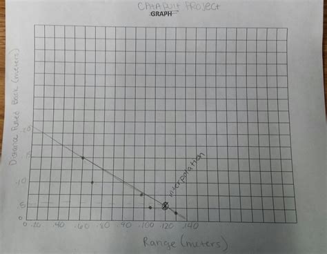 Image result for Calculus Catapult Project Simple