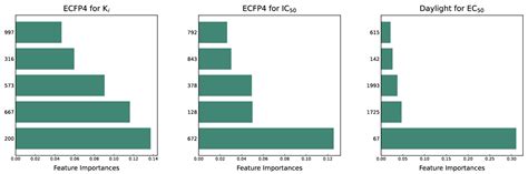 Quantitative Predictive Studies of Multiple Biological Activities of ...