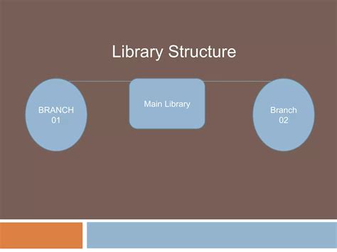 Image result for Library Structure