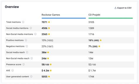 Image result for Competitive Intelligence Tools