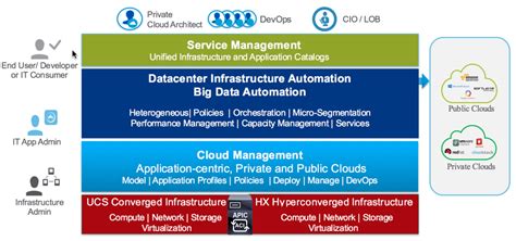 Cisco UCS Tutorial 的图像结果