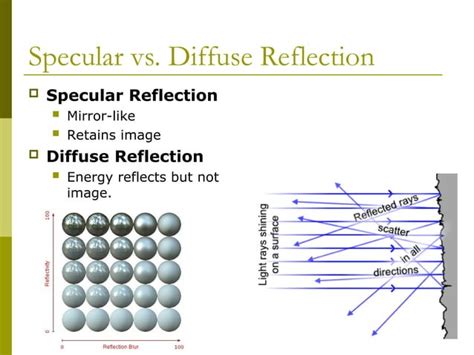 Reflection/Refraction Diffraction 的图像结果