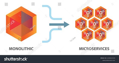 Image result for Monolithic Application