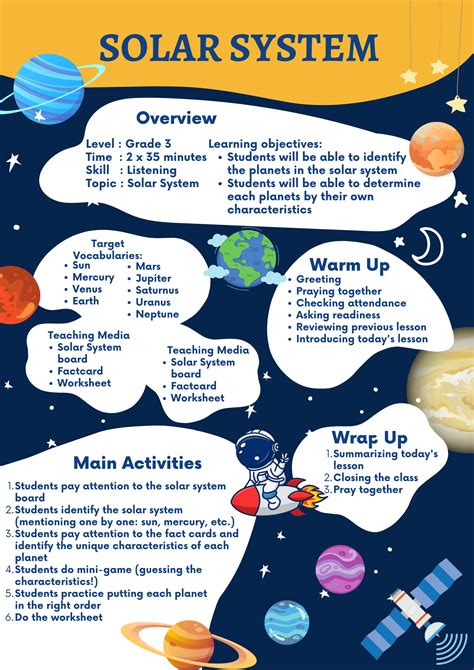 Image result for Solar System Learning Space PowerPoint