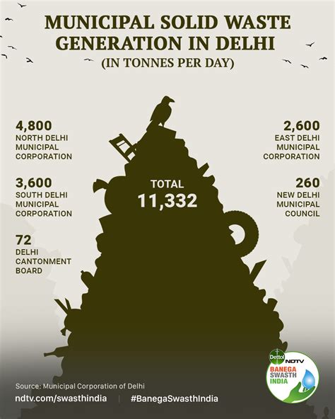 Image result for India Garbage Problem