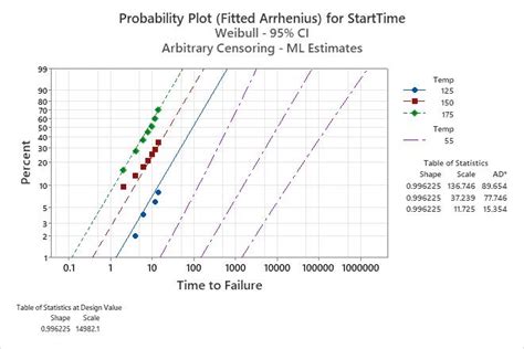 Image result for Normal Probability Plot Minitab