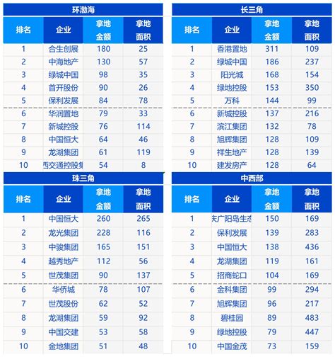 2020房地产排行_2020全国房地产企业排行榜中国十大房地产开发商排名_排行榜