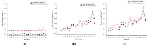 Effect of Composite Bionic Micro-Texture on Bearing Lubrication and ...