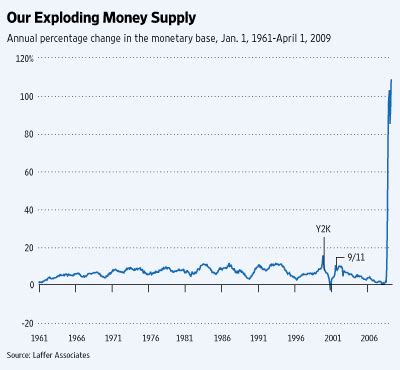 Monetary Base Formula 的图像结果